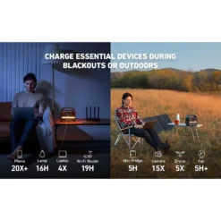 Anker 521 256Wh Portable Power Station -Best Journeys Area anker 521 256wh portable power station 2