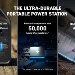 Anker 521 256Wh Portable Power Station -Best Journeys Area anker 521 256wh portable power station 3