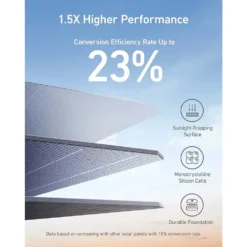 Anker 625 100W Portable Solar Panel -Best Journeys Area anker 625 100w portable solar panel 2