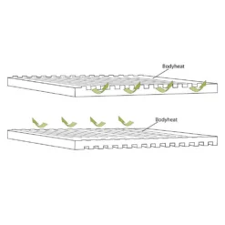 Outwell Dreamboat Double 7.5 Cm Mat 9 Outwell Dreamboat Double 7.5 Cm Mat -Best Journeys Area outwell dreamboat double 7.5 cm mat 3