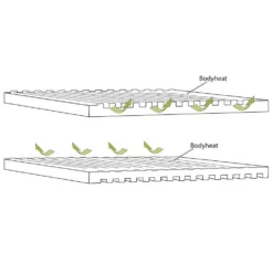 Outwell Dreamboat Single 12 Cm Mat -Best Journeys Area outwell dreamboat single 12 cm mat 4