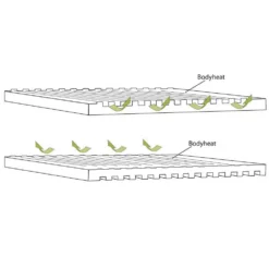 Outwell Dreamboat Single 7.5 Cm Mat -Best Journeys Area outwell dreamboat single 7.5 cm mat 4